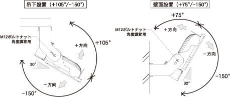 角度調整機能