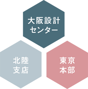 設計