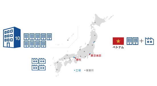 工場・事業所