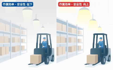 工場・倉庫照明の均斉度