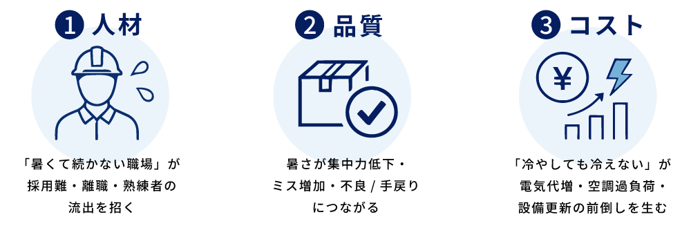 工場・倉庫の暑熱リスク