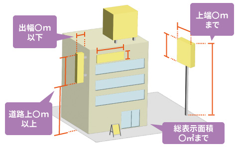 屋外広告物条例による規制